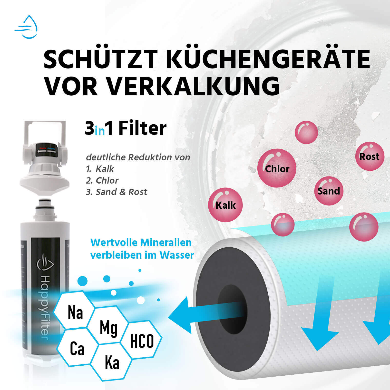 Ersatzfilter für Kalk Wasserfilter