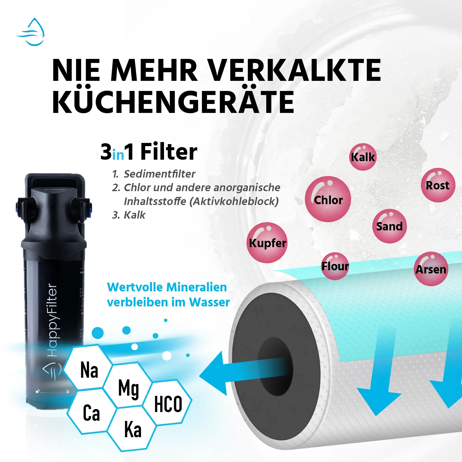 Kalk Wasserfilter Gen.3